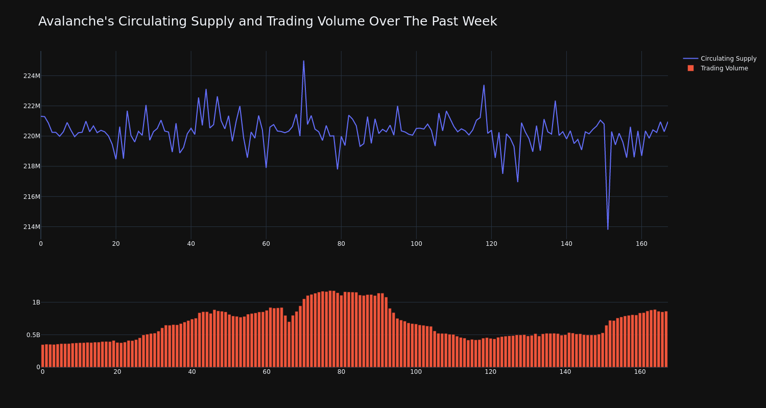 supply_and_vol