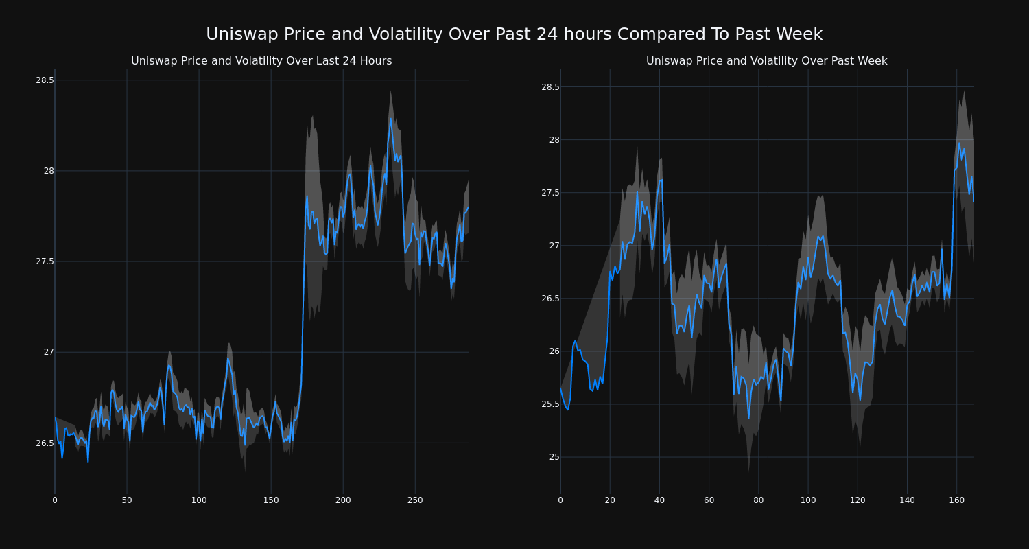 price_chart