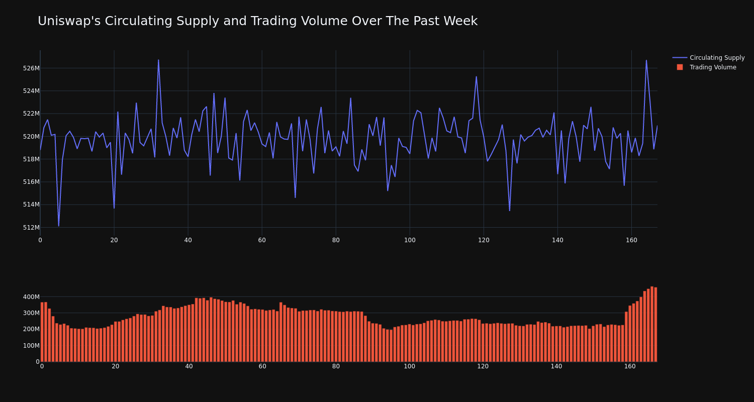 supply_and_vol