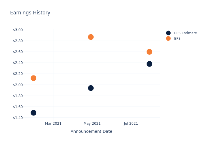 eps graph