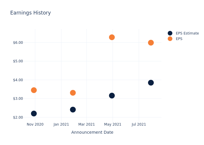 eps graph