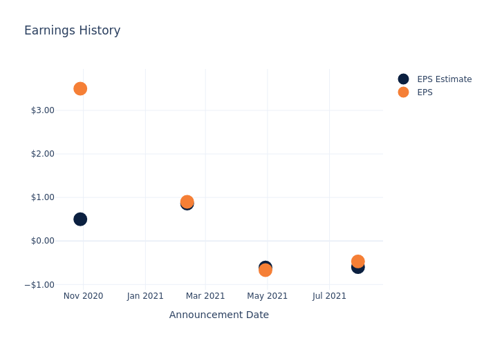 eps graph