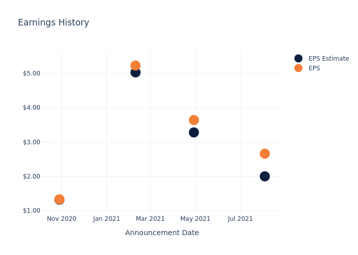 eps graph