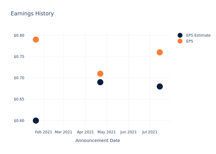 eps graph