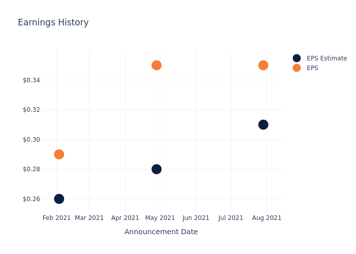 eps graph