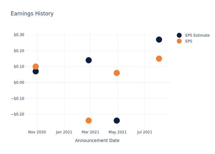 eps graph