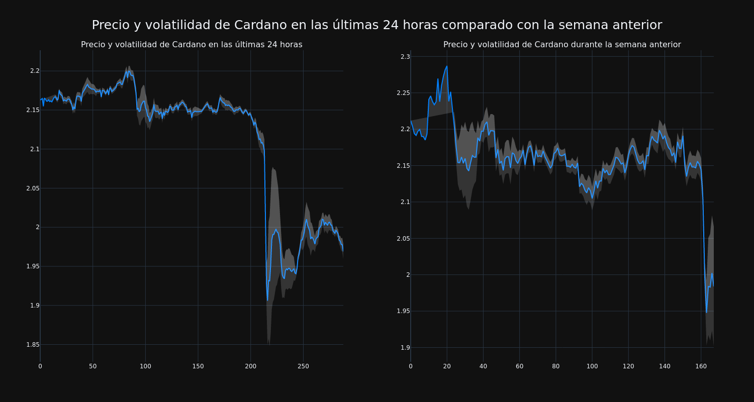 price_chart