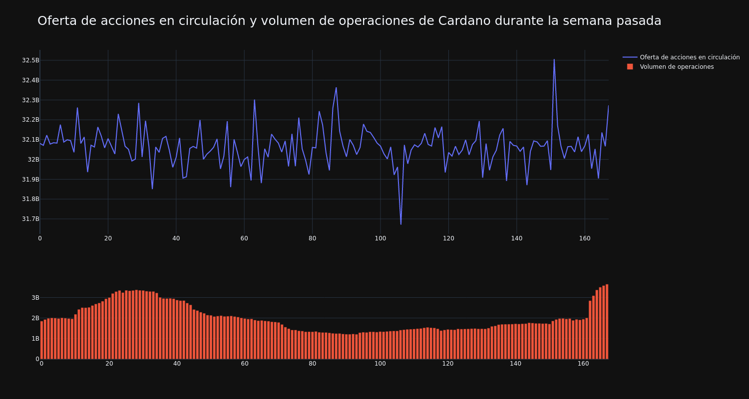 supply_and_vol