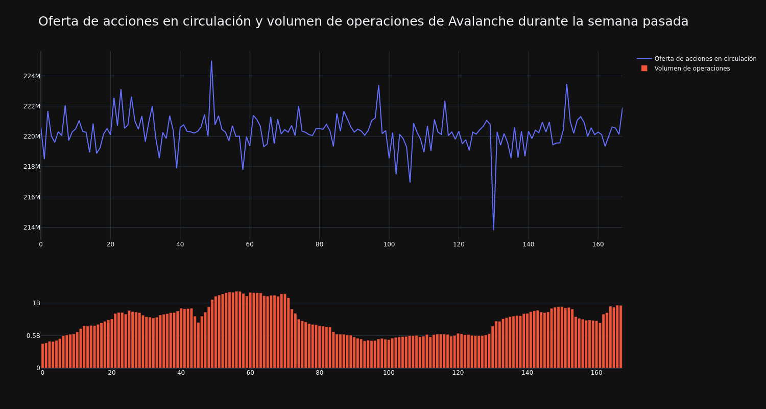 supply_and_vol