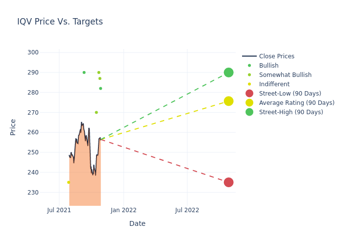 price target chart