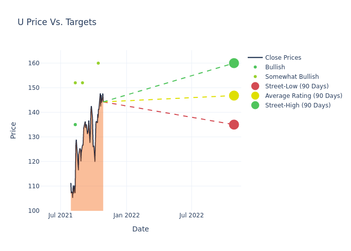 price target chart