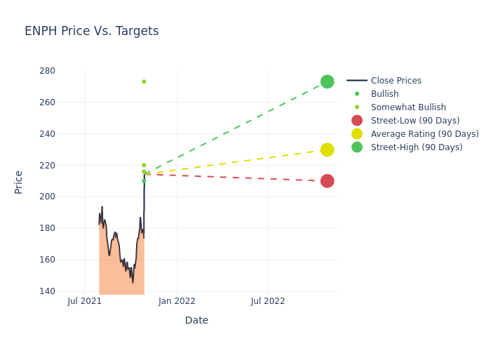 price target chart