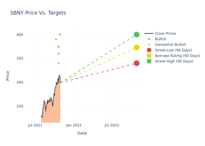 price target chart