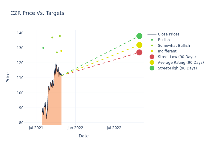 price target chart