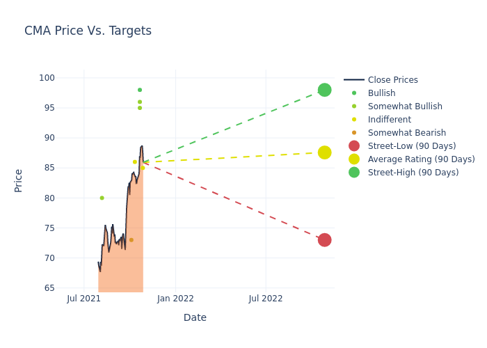 price target chart