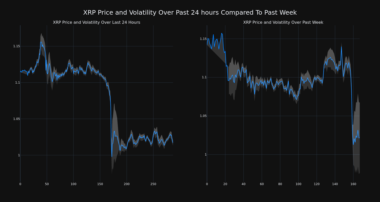 price_chart