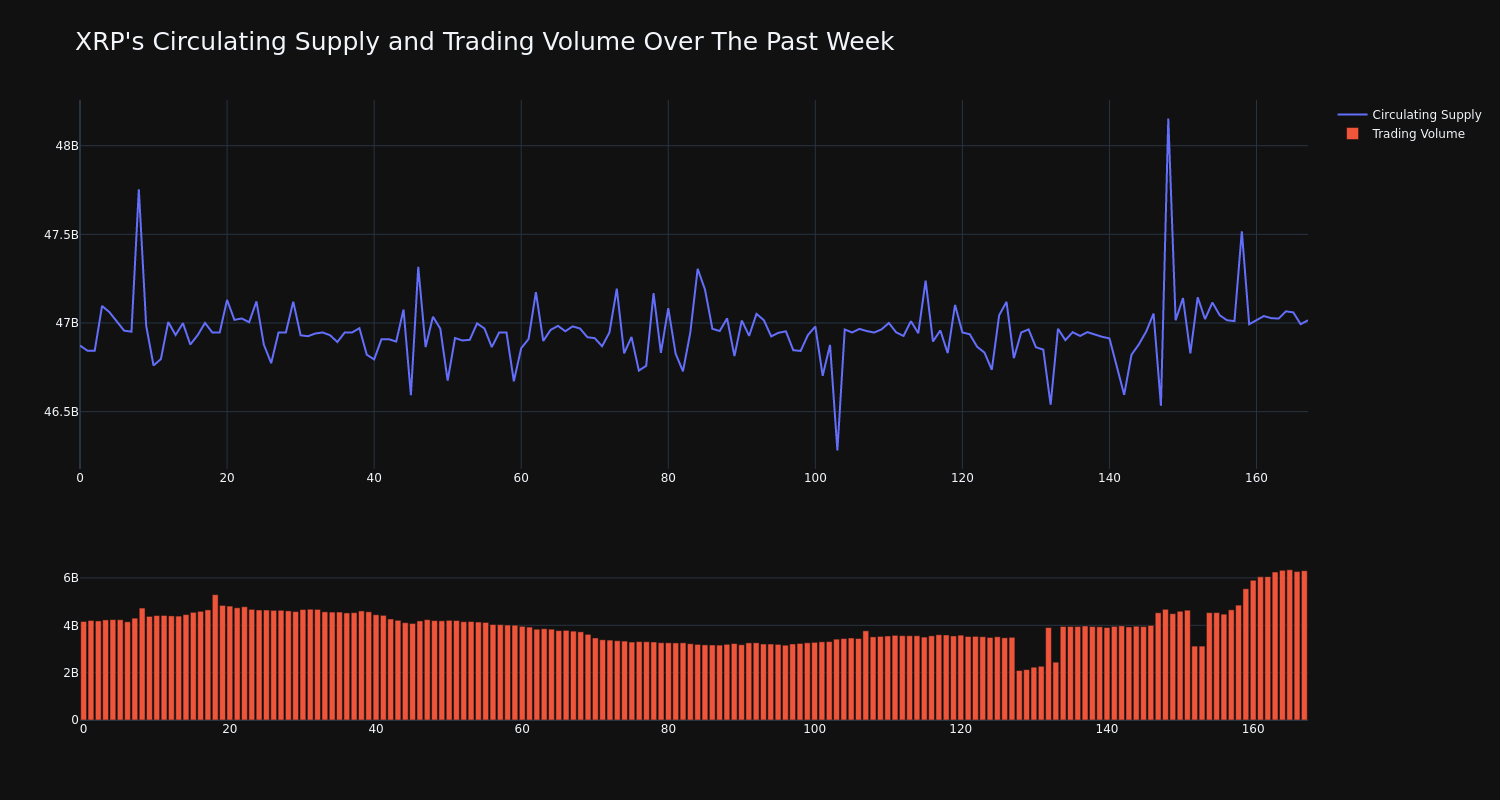 supply_and_vol