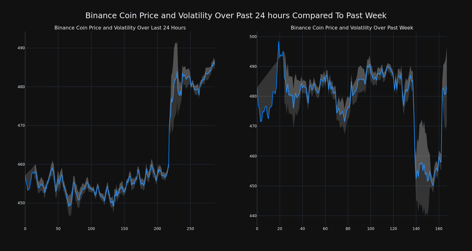 price_chart