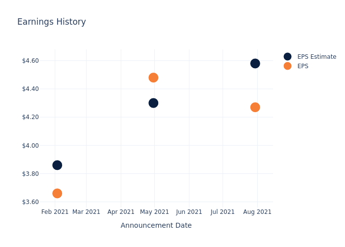 eps graph