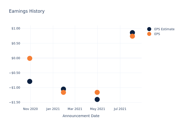 eps graph