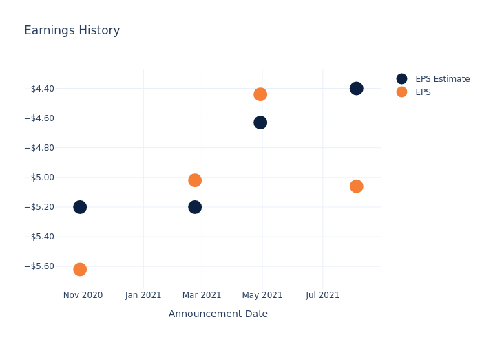 eps graph