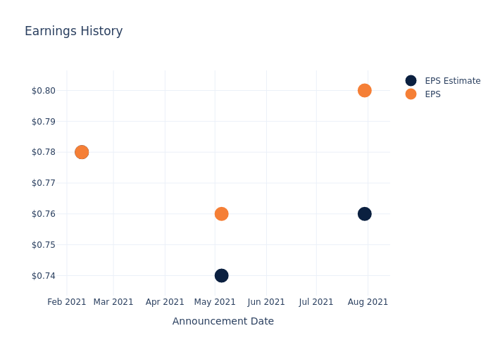 eps graph