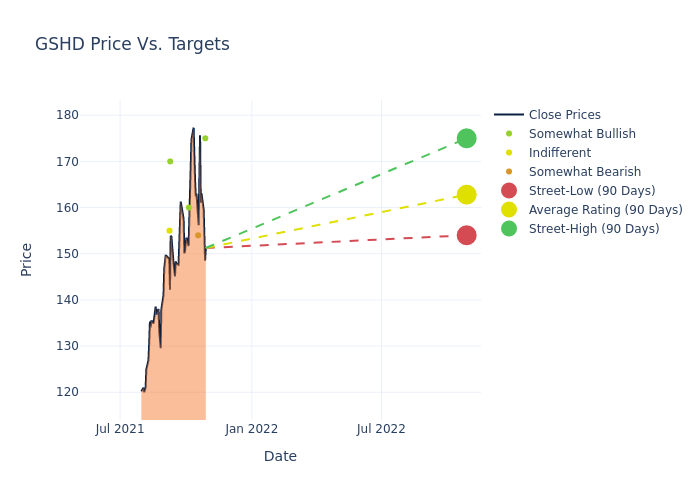 price target chart