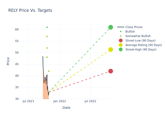 price target chart