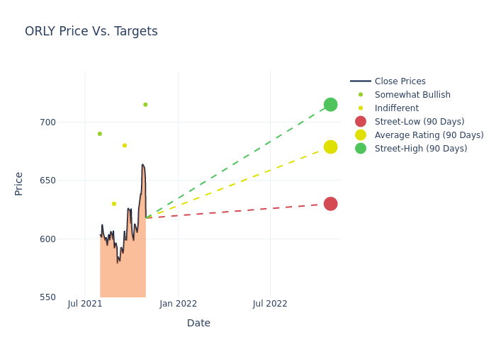 price target chart