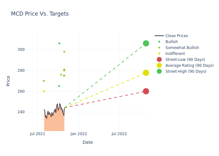 price target chart