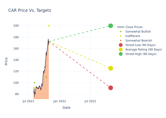 price target chart