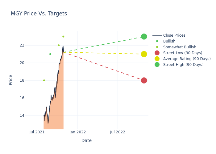 price target chart