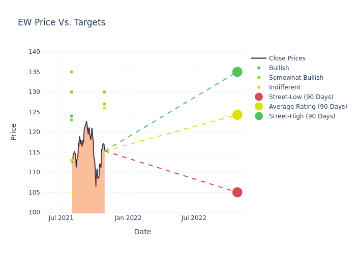 price target chart