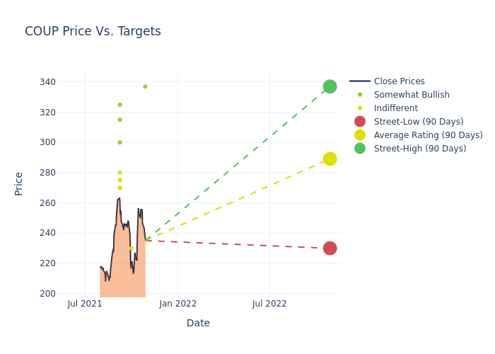 price target chart