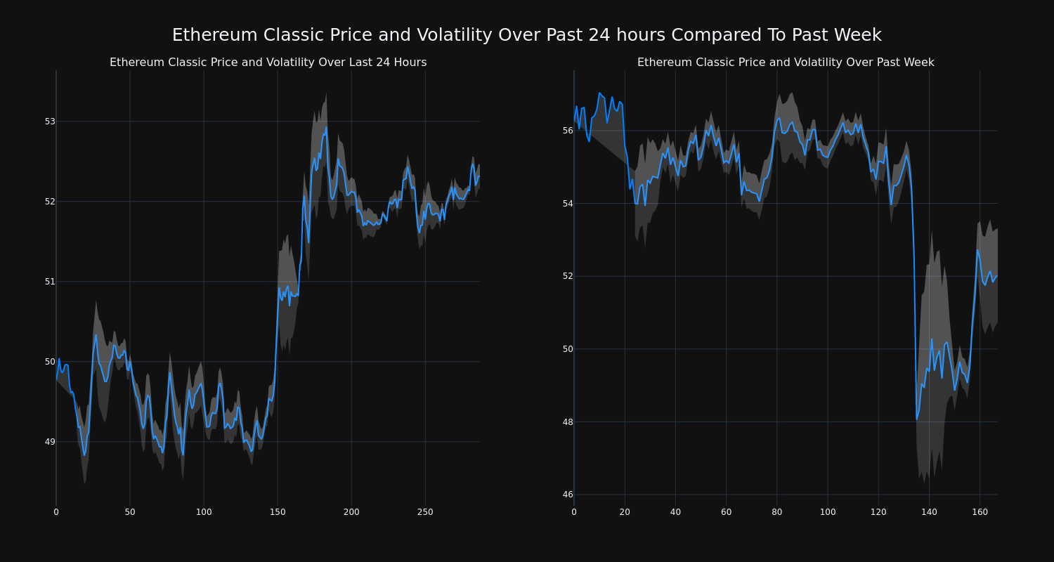 price_chart