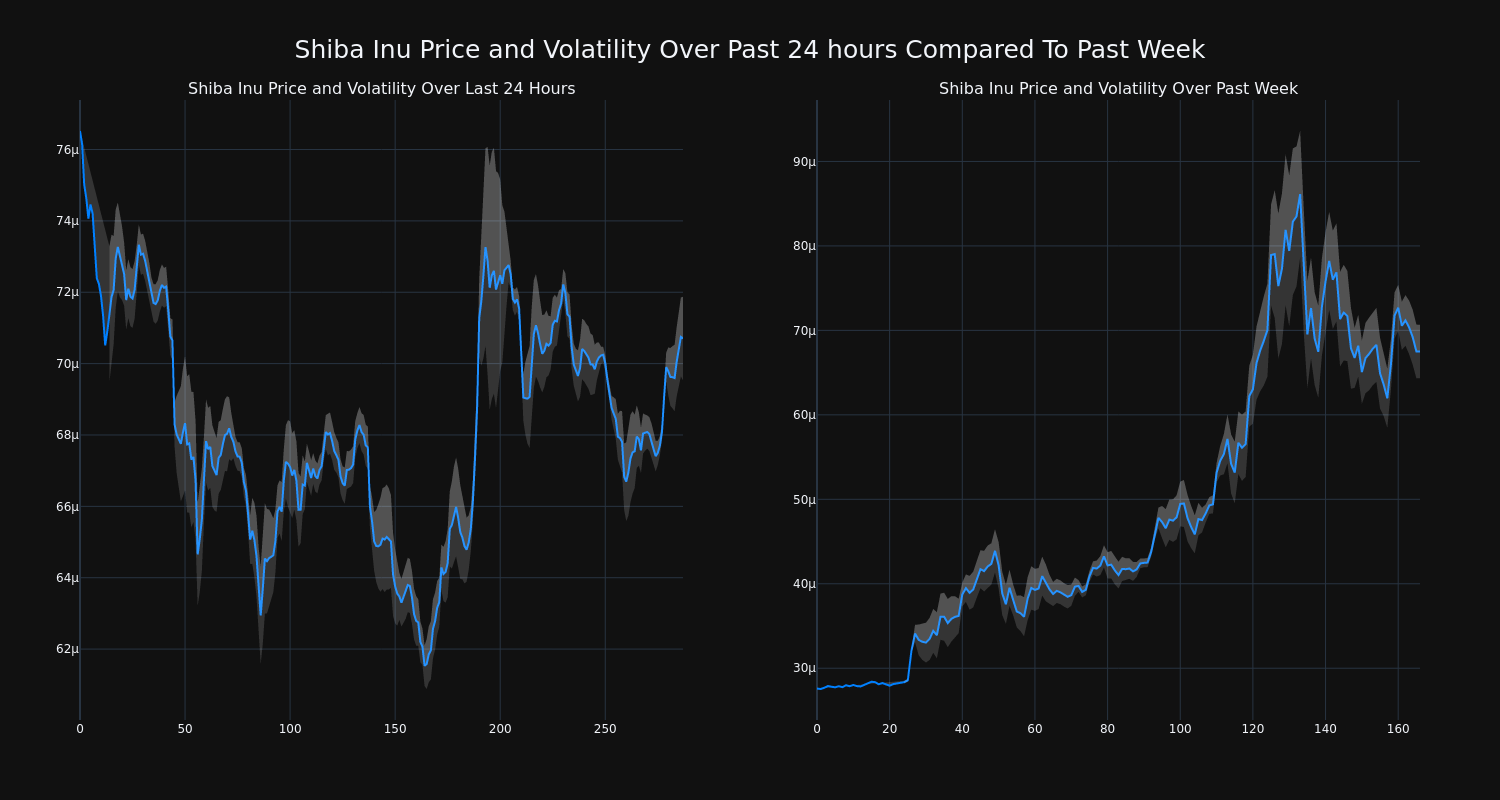 price_chart