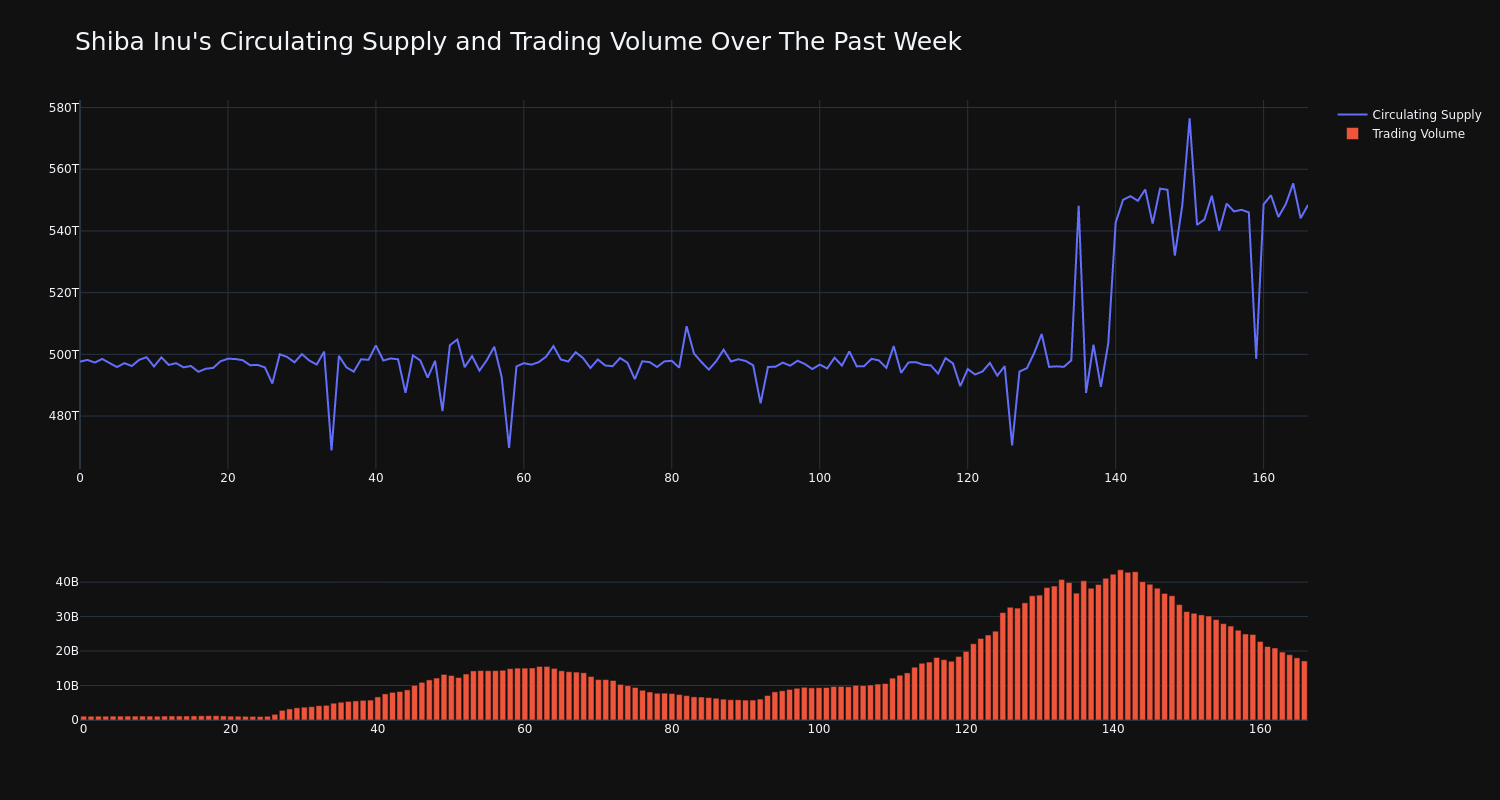 supply_and_vol