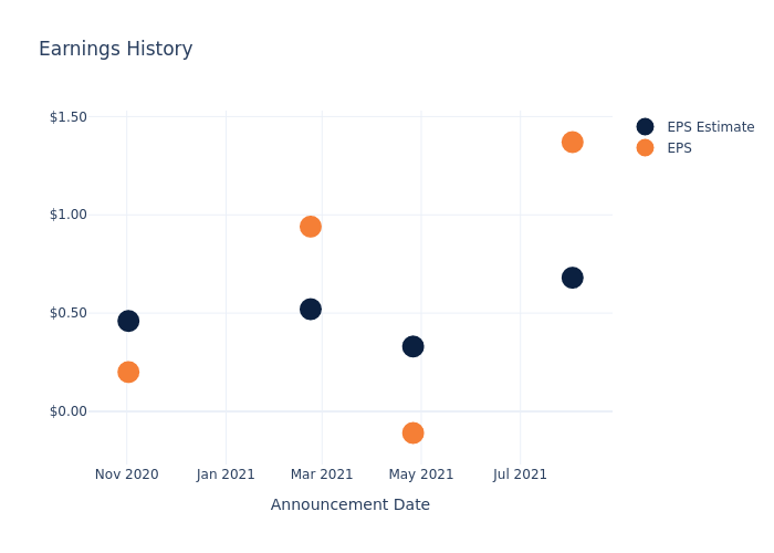 eps graph