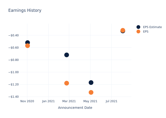 eps graph