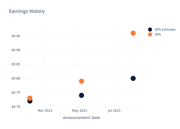 eps graph