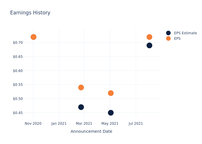 eps graph