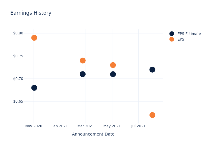 eps graph