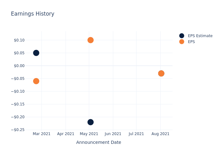 eps graph