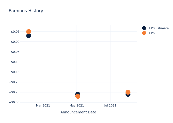 eps graph