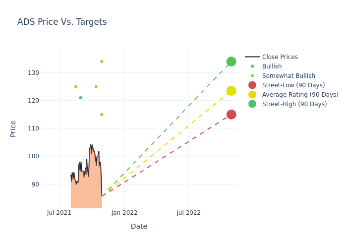 price target chart