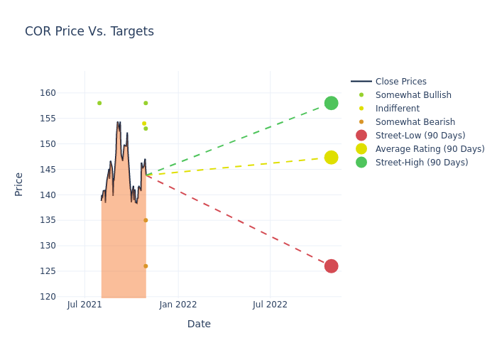 price target chart