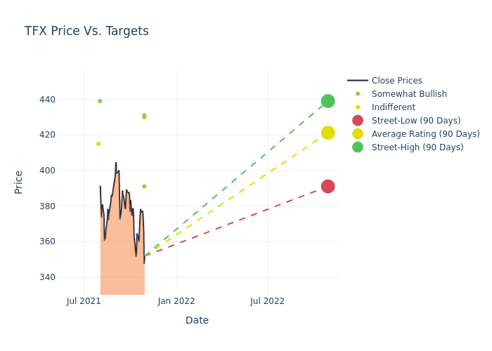 price target chart