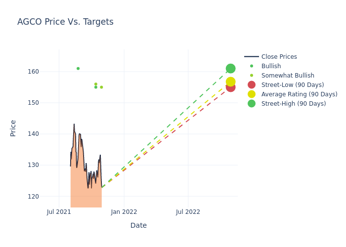 price target chart