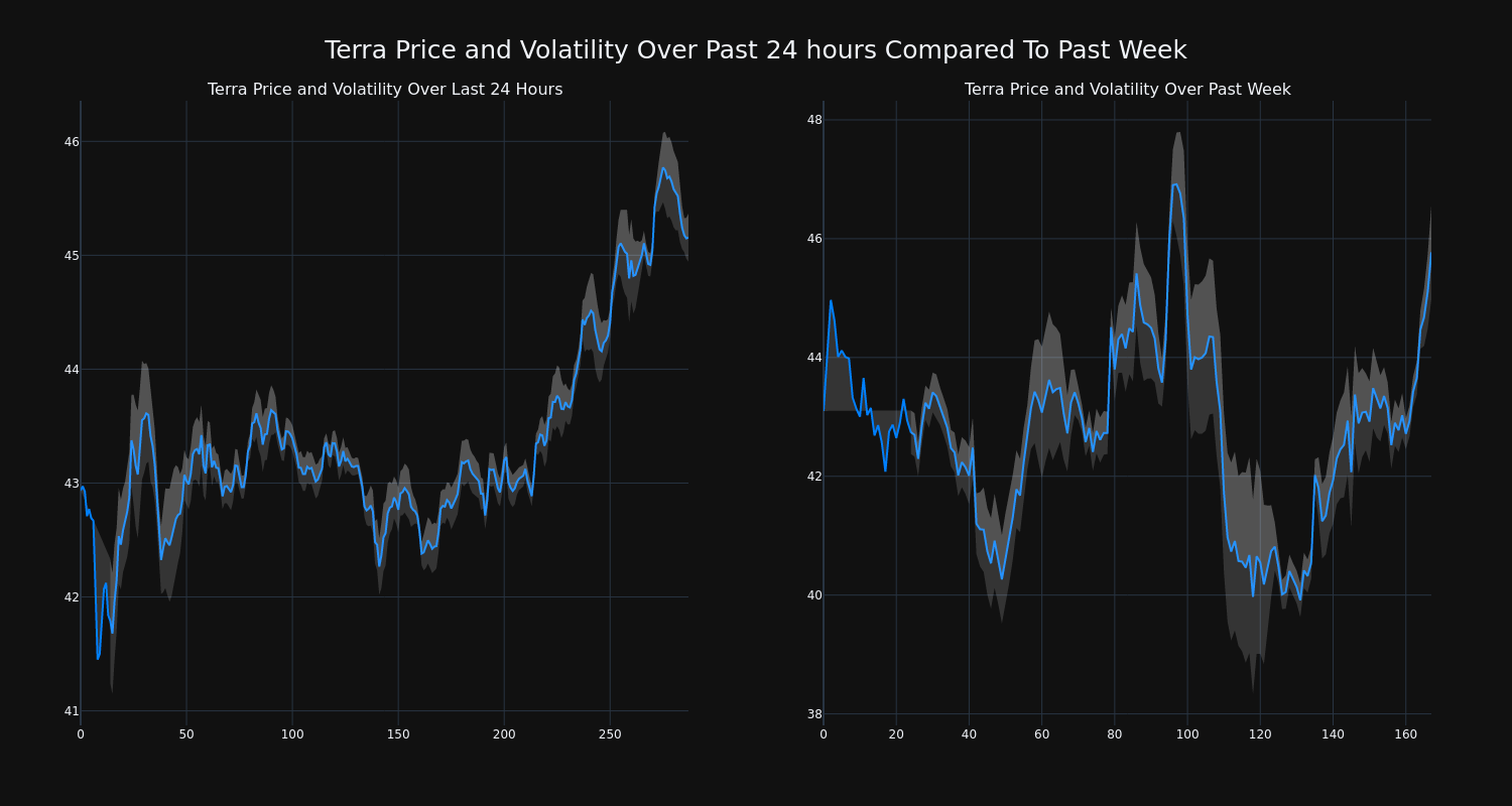 price_chart