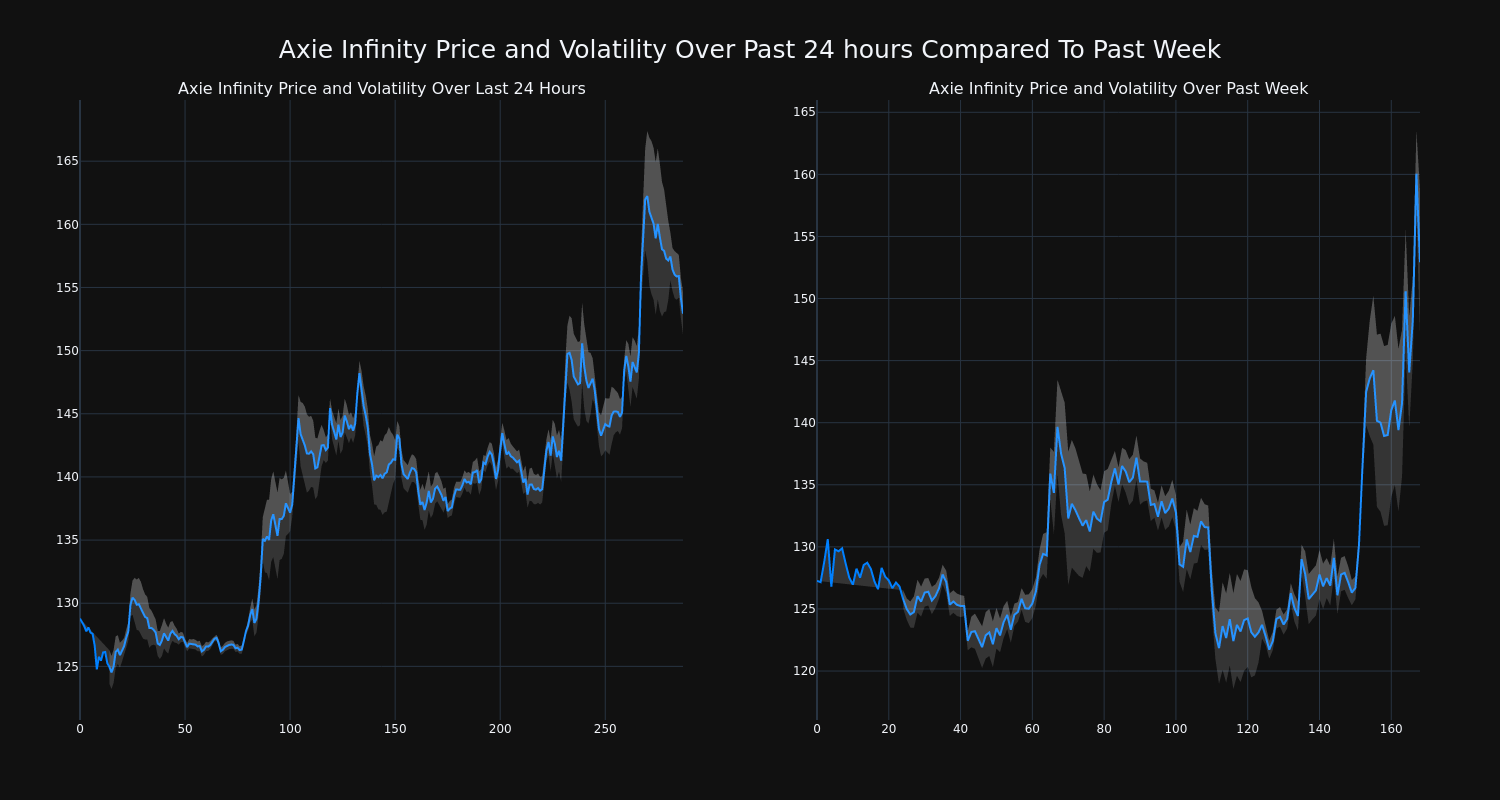 price_chart